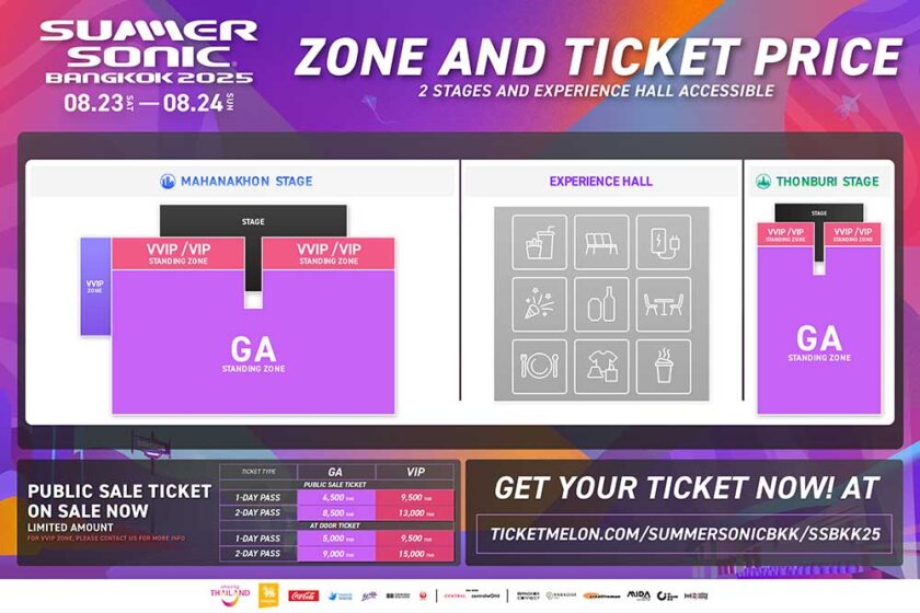 ผังงานซัมเมอร์โซนิค